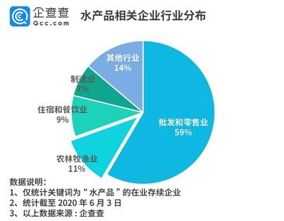 北京检测提及三文鱼:37.7万家水产品企业或面临阵痛