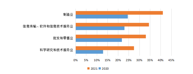 “消费升级趋势不减,数字化转型提速” 京东发布2021年消费现象及产业洞察报告
